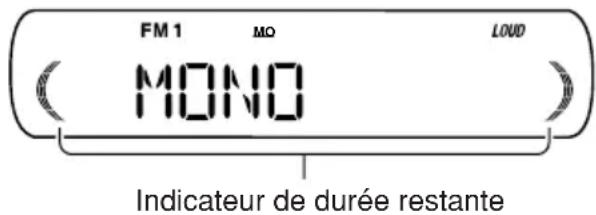 FM 1 MO LOUD MONO Indicateur de durée restante