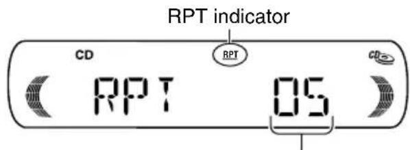 RPT indicator CD RPT 05 CD