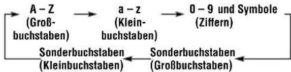 JVC KDSH9102 - Zuweisung von Namen für Signalquellen - 4