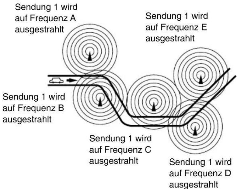 JVC KDSH9102 - Dieselbe Sendung kann auf verschiedene Frenzen empfangen werden. - 1