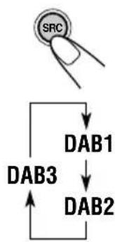 JVC KDSH9102 - Selecteer de DAB-band (DAB1, DAB2 of DAB3). - 1