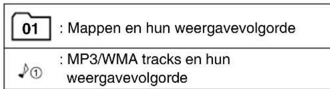 JVC KDSH9102 - Meer over MP3-discs en WMA-discs - 2