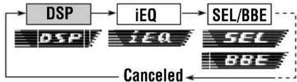 JVC KDSH9102 - Press SEL (select) once to show the DSP mode selection screen. - 3