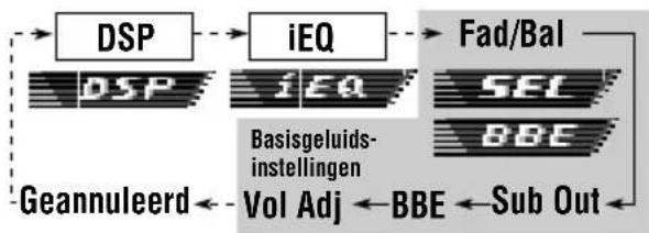 JVC KDSH9102 - Make van de basisgeluidsinstallingen - 2