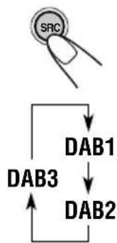 JVC KDSH9102 - Select the DAB band (DAB1, DAB2, or DAB3). - 1