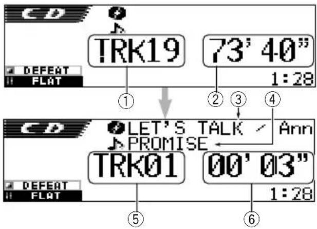JVC KDSH9102 - - Displayanzeigen bei dem Einlagen einer Audio-CD oder einer CD Text: - 1