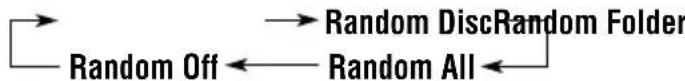 JVC KDSH9102 - Pour reproductive les plages aléatoirement (Lecture aléatoire) - 6