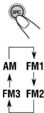JVC KDSH9102 - Choisissez la bande (FM1-3, AM). - 1