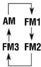 JVC KDSH9102 - Selecteer de omroepband (FM1-3, AM). - 2