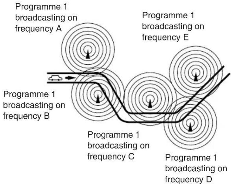JVC KDSH9102 - The same programme can be received on different frequencies. - 1