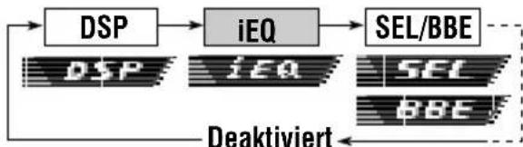JVC KDSH9102 - Drücken Sie 2x auf die Taste SEL (Auswahl), um den Klang-Einstellbildschirm anzuzeigen. - 3