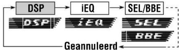 JVC KDSH9102 - Druk eénmaal op SEL (selecteren) om het DSP-functiekeuzescherm te tonen. - 3