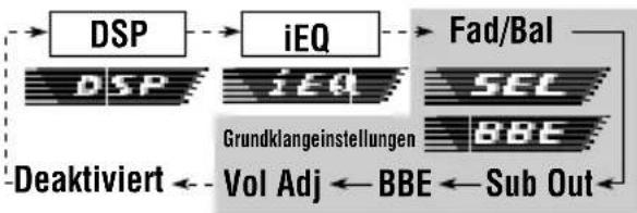 JVC KDSH9102 - Durchführung der Grundklangeinstellungen - 2