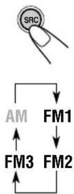 JVC KDSH9102 - Die gewünschte UKW-Empfangsbereichzahl (FM1-3), in der UKW-Sender gespeichert werden sollen, wahlen. - 1