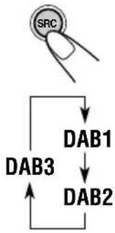 JVC KDSH9102 - Select the DAB band (DAB1, DAB2, or DAB3). - 1