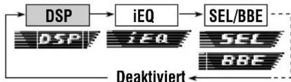 JVC KDSH9102 - Drücken Sie einmal die Taste SEL (Auswahl), um den DSP-Modus-Ausbwbildschirm anzuzeigen. - 3