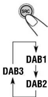 JVC KDSH9102 - Select the DAB band (DAB1, DAB2, or DAB3). - 1