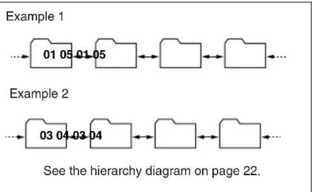 JVC KDSH9102 - To skip to the next or previous folder within a folder (on the same hierarchy level) - 1