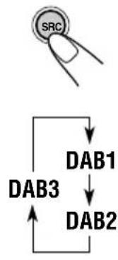 JVC KDSH9102 - Choisissez la bande DAB (DAB1, DAB2 ou DAB3). - 1