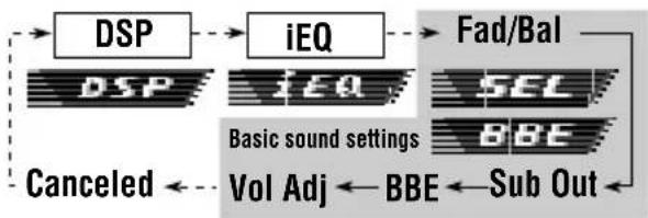 JVC KDSH9102 - Press SEL (select) repeatedly to show one of the basic sound setting (SEL) screens. - 2