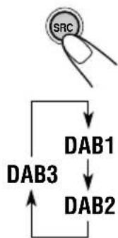 JVC KDSH9102 - Choisissez la bande DAB (DAB1, DAB2 ou DAB3). - 1