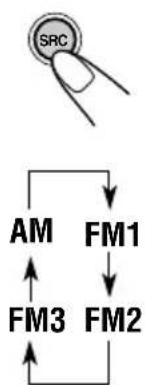 JVC KDSH9102 - Wahlen Sie das Band (FM1-3, AM). - 1