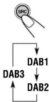 JVC KDSH9102 - Choisissez la bande DAB (DAB1, DAB2 ou DAB3). - 1