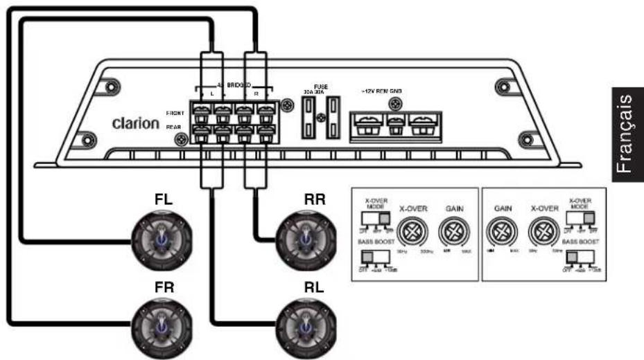 CLARION APX4241 - Système 4 canaux stéréo - 1