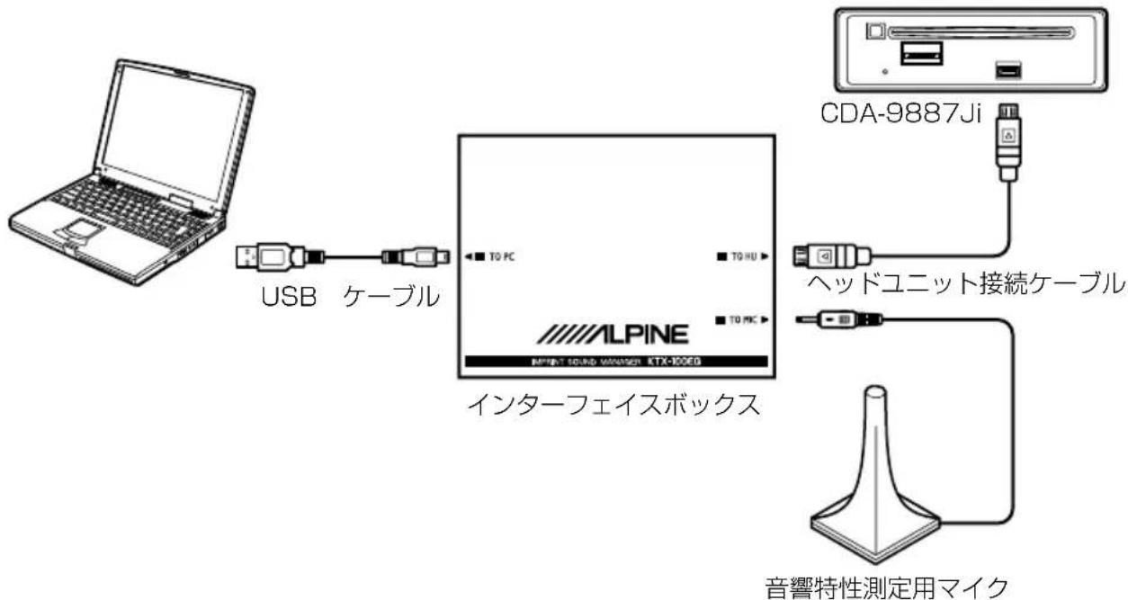 ALPINE KTX100EQ - MultEQ 設定の前に各機器の接続を行いたします - 2