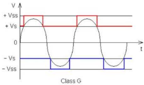 Ground Zero GZRA 4100 X - Technologie Classe G - 1