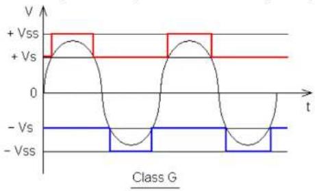 Ground Zero GZRA 4100 X - Class G Technologie - 1
