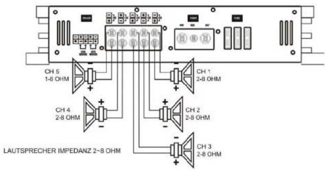 Ground Zero GZHA 5125 X - Lautspecheranschlüsse - GZHA 2350XII - 11