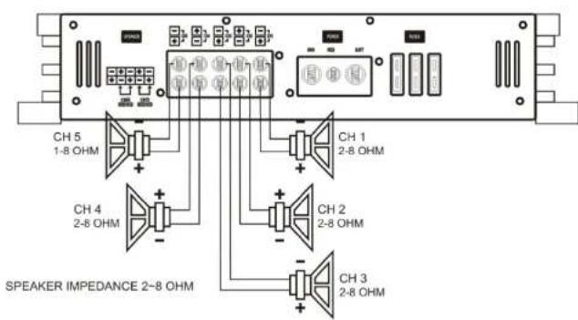 Ground Zero GZHA 5125 X - Kauttimien liitannat-GZHA 2350X11 - 3