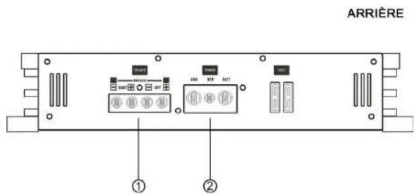 Ground Zero GZHA 2250 X - Mise en garde: - 3