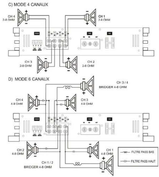 Ground Zero GZHA 2250 X - Haut-parleur raccordement pour le Mode Trimode - 8