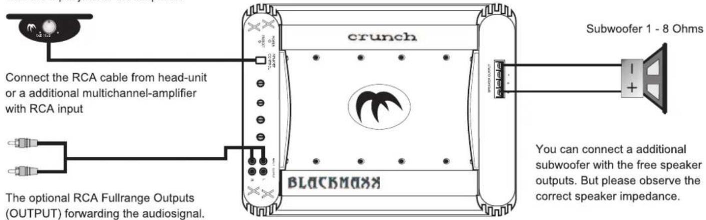 Crunch MXB 480 - Interconnect cable checklist: - 1