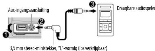 KENWOOD DPX206U - Starten van weergave - 1