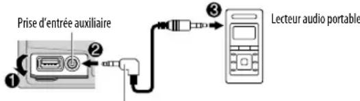 KENWOOD DPX206U - Démarrez l'écoute - 1