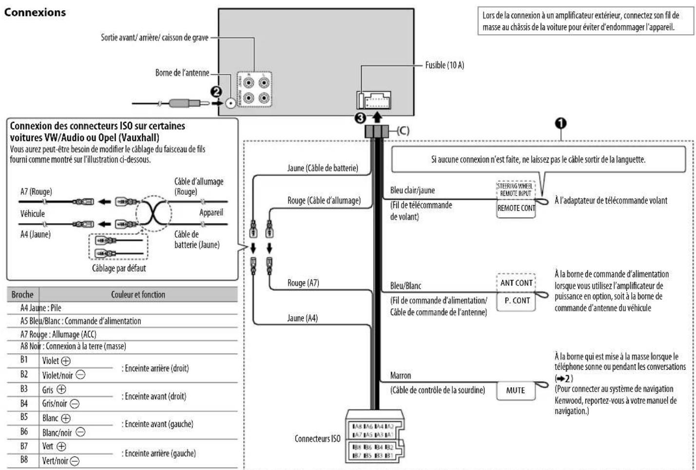 KENWOOD DPX206U - List des pieces pour l'installation - 5