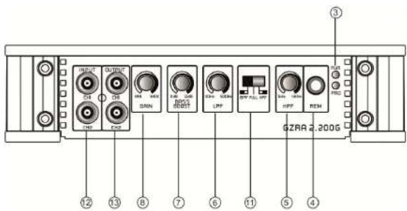 Ground Zero GZRA 2200 X - Warning - 6