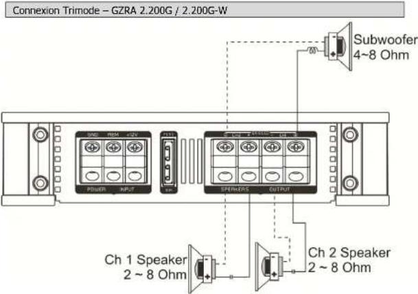 Ground Zero GZRA 2200 X - Haut-parleur raccordement pour le Mode Trimode - 6