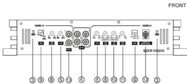 Ground Zero GZHA 4150 X - Warning - 2