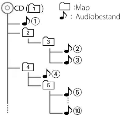 KENWOOD KDCW3041A - Audiobestanden - 1