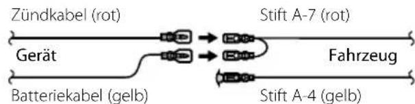 KENWOOD KDCW3041A - Anschluss des ISO-Anschlusses - 3