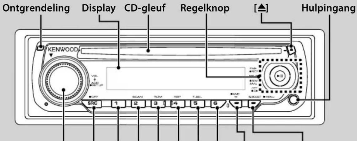KENWOOD KDCW3041A - Basisbediening - 1