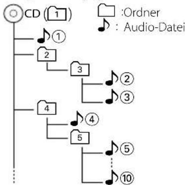 KENWOOD KDCW311G - Zur Audio-Datei - 1