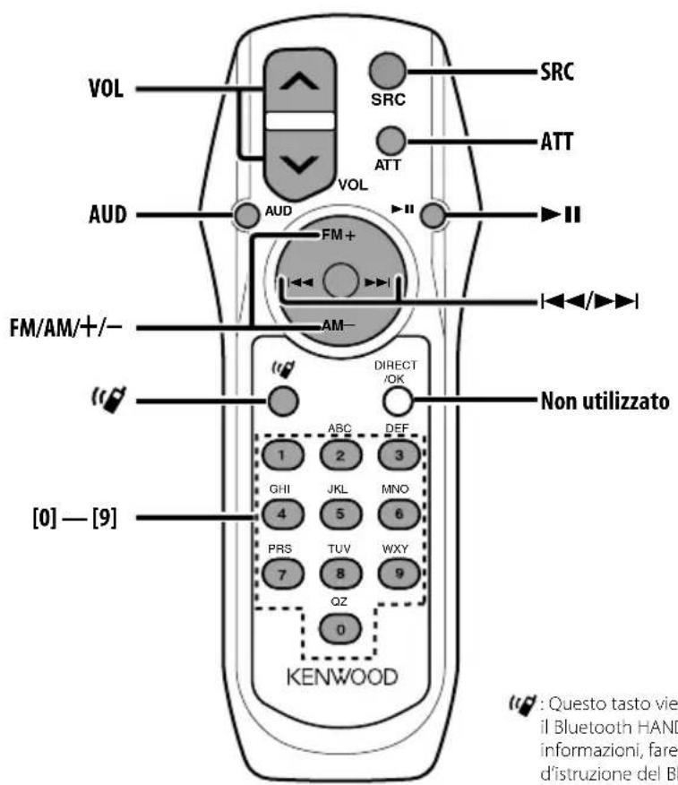 KENWOOD KDCW311G - Display Impostazione - 1