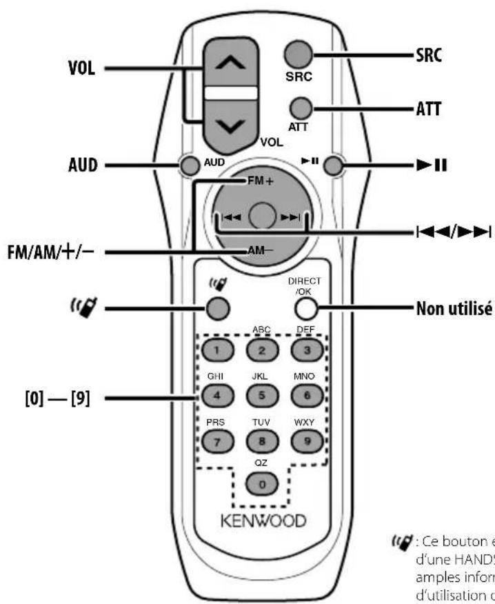 KENWOOD KDCW311G - Affichage Reglage - 1