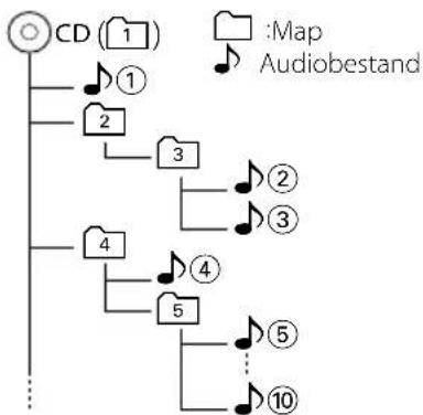 KENWOOD KDCW311G - Over audiobestand - 1