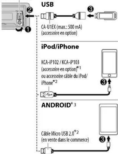 KENWOOD KDCBT49DAB - Démarrez la lecture - 2
